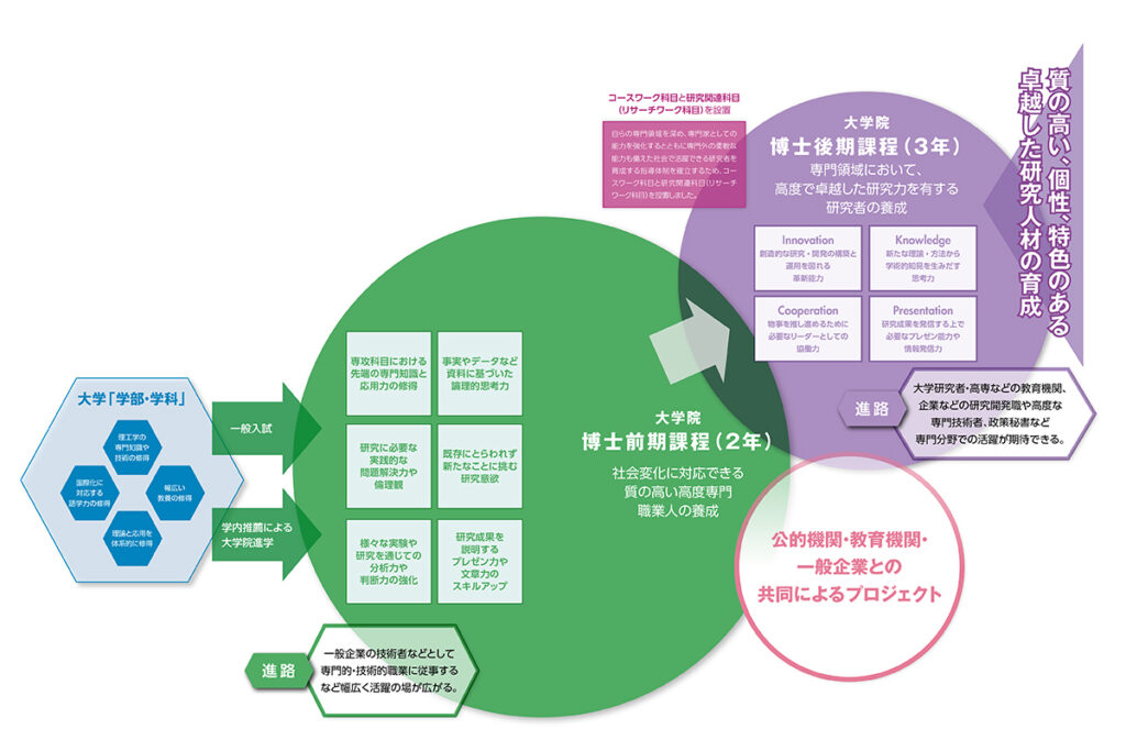 大学院ロードマップ図